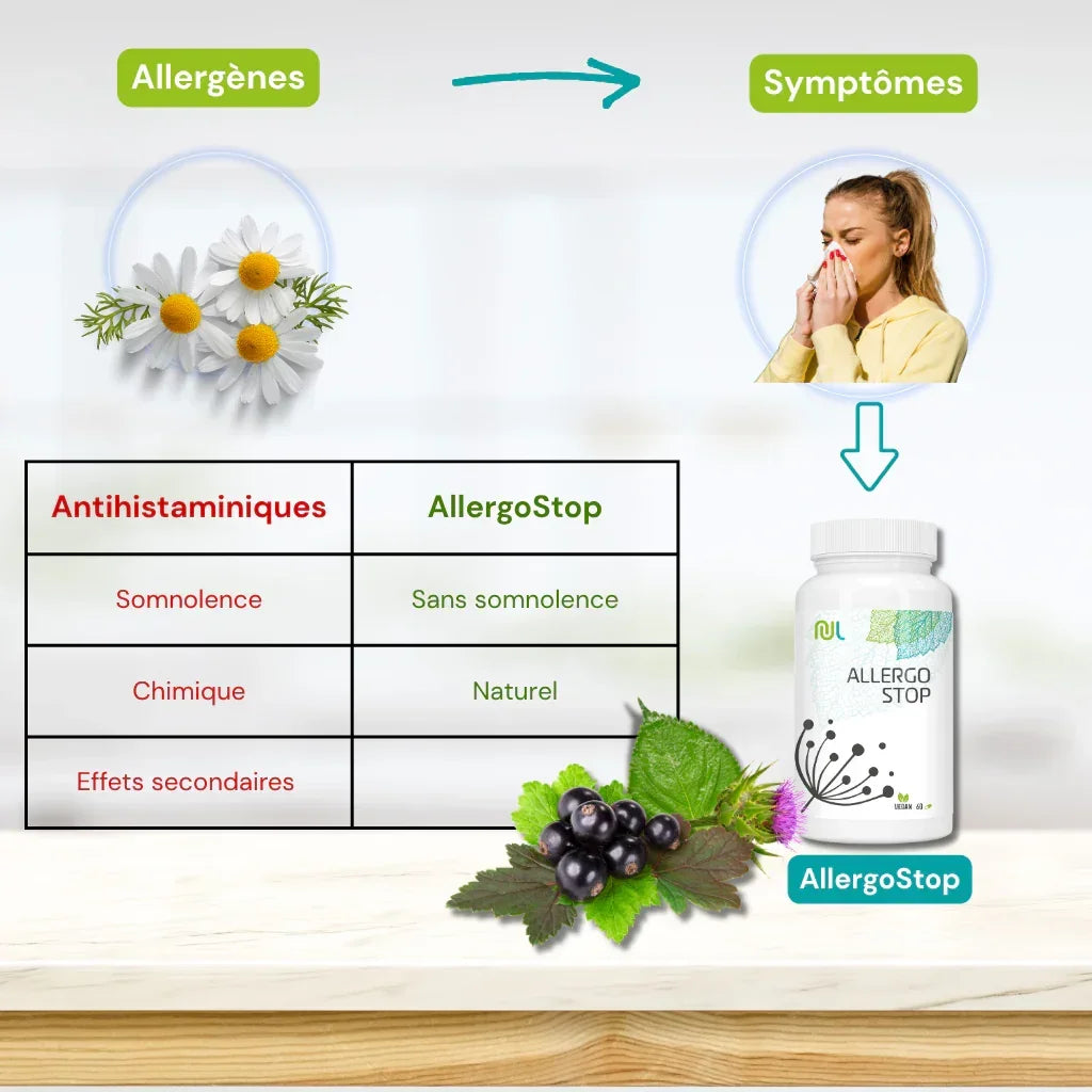 Allergo Stop soluzione naturale respirazione gli effetti