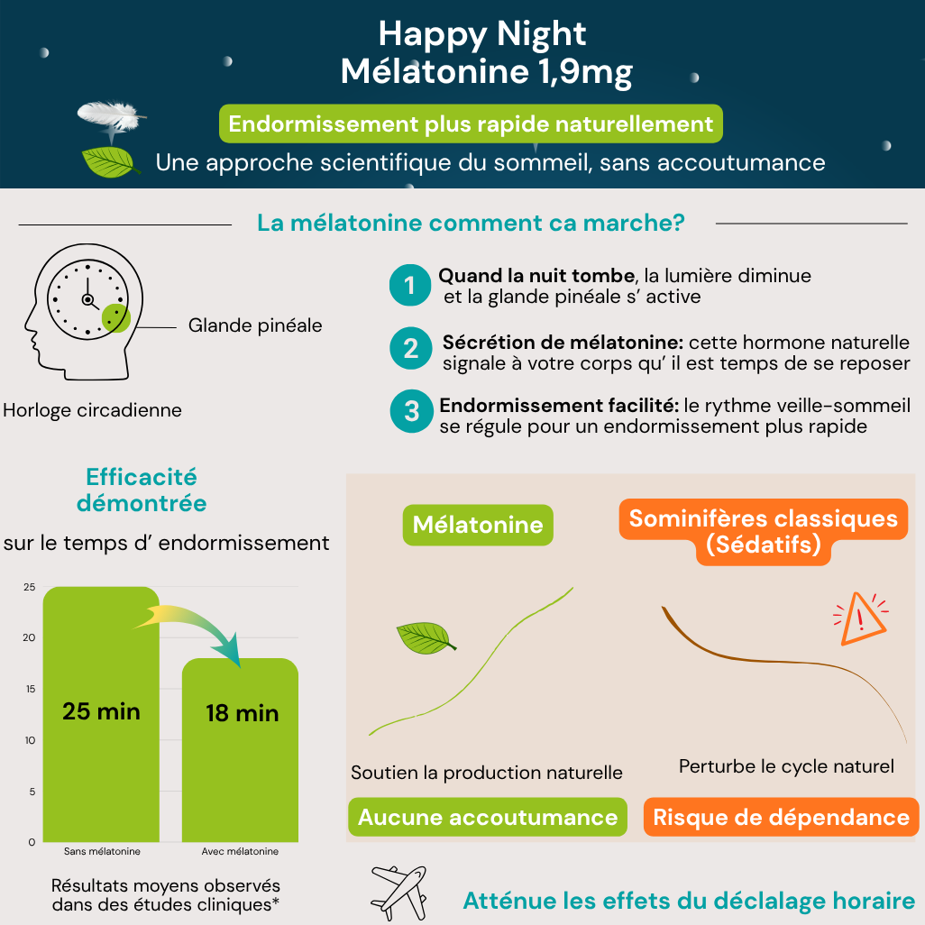 Happy Night Melatinina 1,9 mg